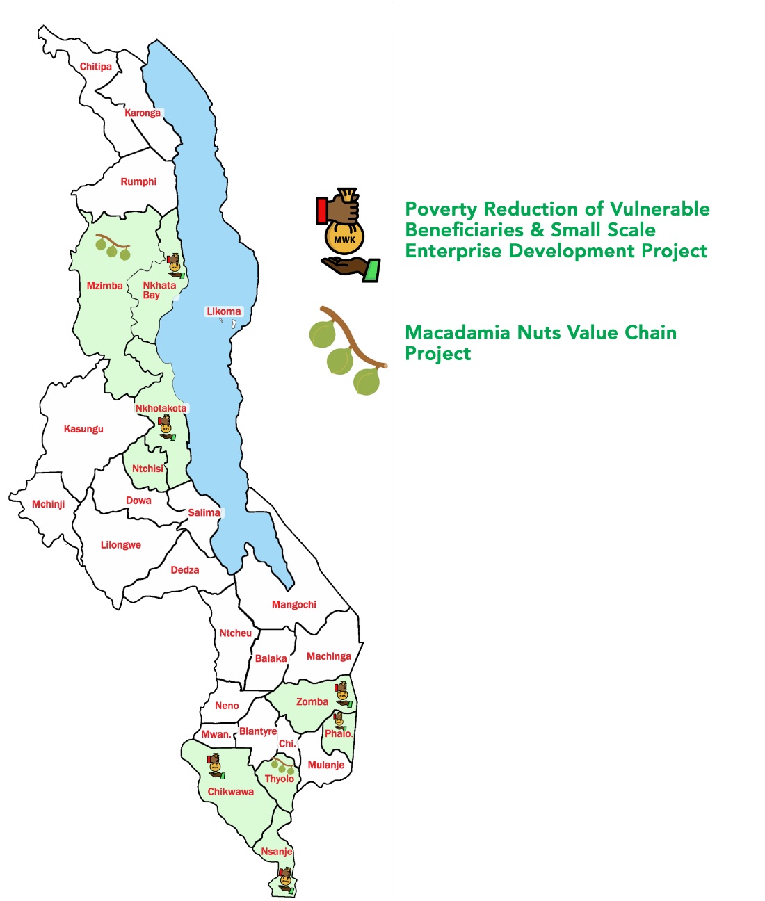 Agriculture Projects